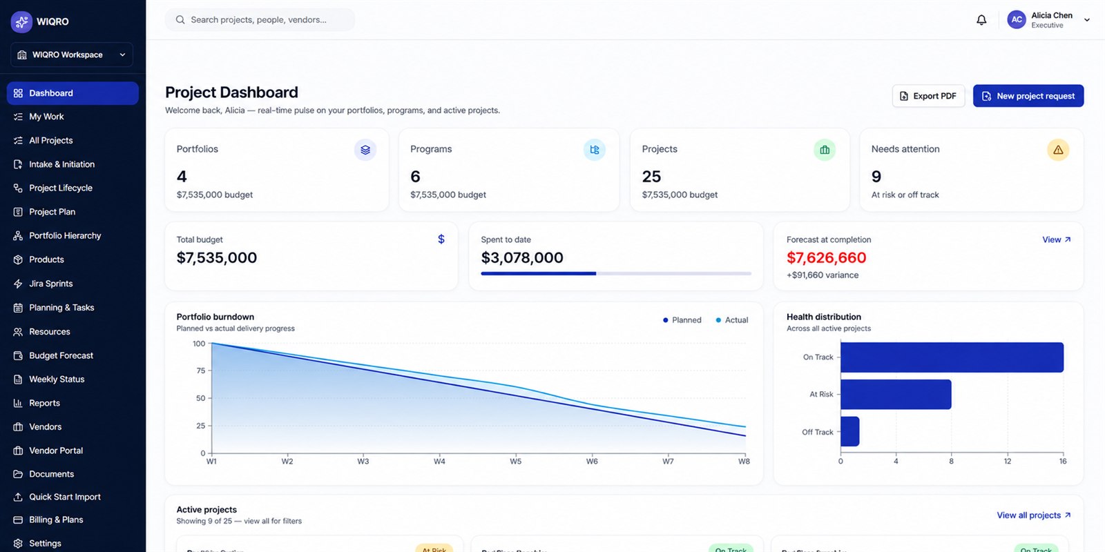 WIQRO project dashboard showing 4 portfolios, 6 programs, 25 active projects, budget tracking, portfolio burndown, and health distribution