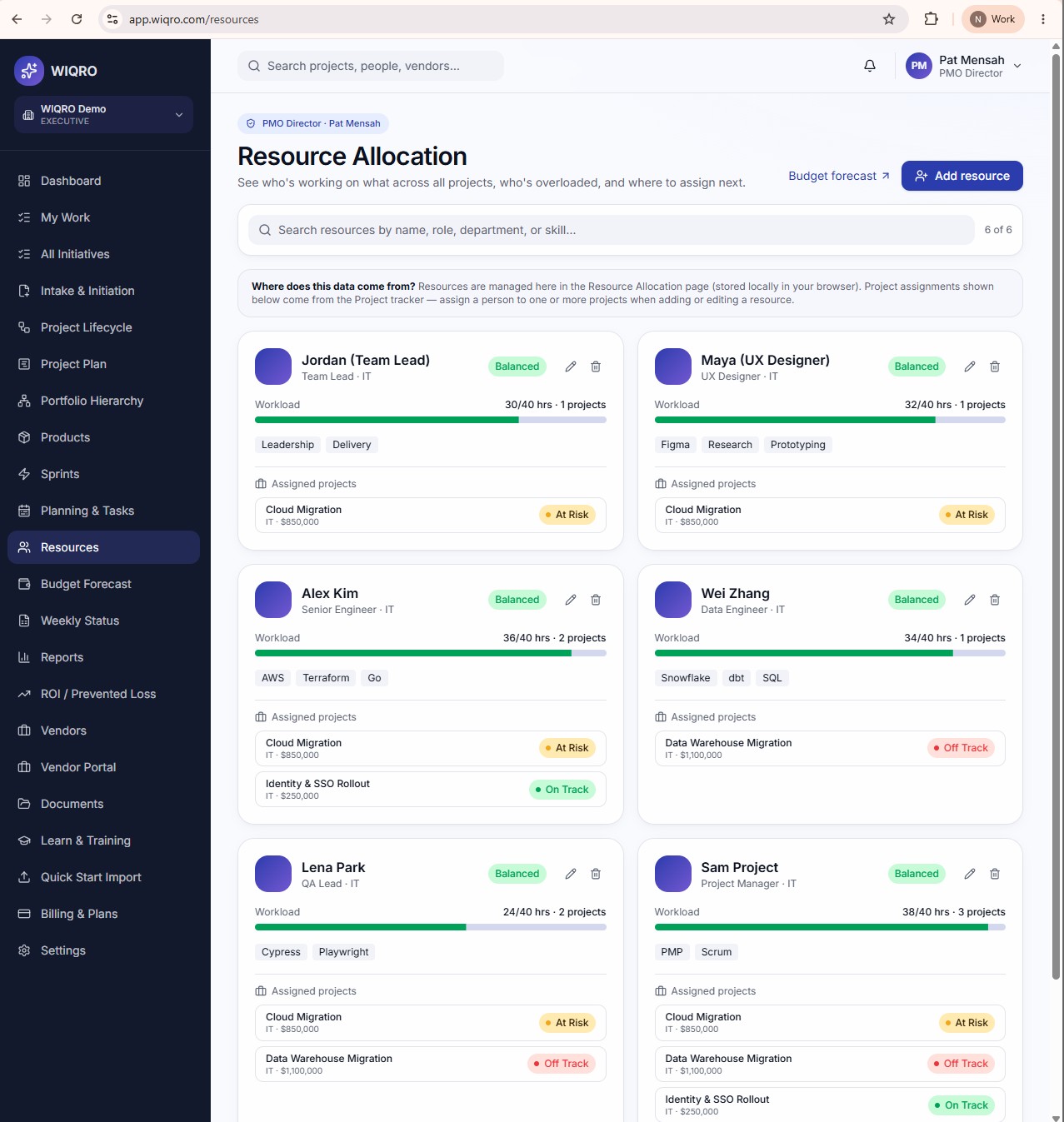 WIQRO Resource Allocation page showing 6 team members (Jordan Team Lead, Maya UX Designer, Alex Kim Senior Engineer, Wei Zhang Data Engineer, Lena Park QA Lead, Sam Project Manager) with their workload hours, assigned projects, and project statuses — showing multiple team members assigned to At Risk and Off Track projects simultaneously.